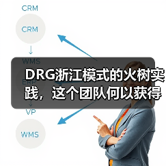 DRG浙江模式的火树实践，这个团队何以获得浙大一二院青睐？（图3）