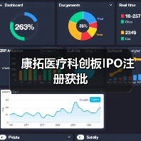 康拓医疗科创板IPO注册获批(图4) 康拓医疗科创板IPO注册获批(图4)