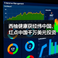 西柚健康获经纬中国、红点中国千万美元投资(图3) 西柚健康获经纬中国、红点中国千万美元投资(图3)