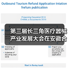 第三届长三角医疗器械产业发展大会在安徽合肥举办(图3) 第三届长三角医疗器械产业发展大会在安徽合肥举办(图3)