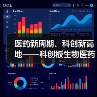 医药新周期、科创新高地——科创板生物医药行业深度研判(下)(图3) 医药新周期、科创新高地——科创板生物医药行业深度研判(下)(图3)