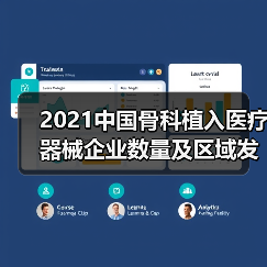 2021中国骨科植入医疗器械企业数量及区域发展分析 主要集中于苏粤(图2) 2021中国骨科植入医疗器械企业数量及区域发展分析 主要集中于苏粤(图2)