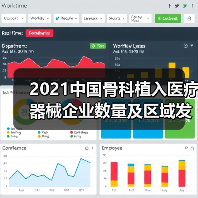 2021中国骨科植入医疗器械企业数量及区域发展分析 主要集中于苏粤(图1) 2021中国骨科植入医疗器械企业数量及区域发展分析 主要集中于苏粤(图1)