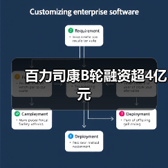 百力司康B轮融资超4亿元(图2) 百力司康B轮融资超4亿元(图2)