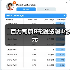 百力司康B轮融资超4亿元(图3) 百力司康B轮融资超4亿元(图3)