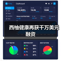 西柚健康再获千万美元融资(图3) 西柚健康再获千万美元融资(图3)