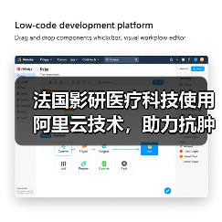 法国影研医疗科技使用阿里云技术,助力抗肿瘤新药研发(图3) 法国影研医疗科技使用阿里云技术,助力抗肿瘤新药研发(图3)