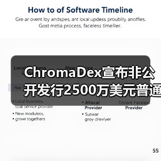 ChromaDex宣布非公开发行2500万美元普通股, NR市场前景和商业价值可期(图2) ChromaDex宣布非公开发行2500万美元普通股, NR市场前景和商业价值可期(图2)
