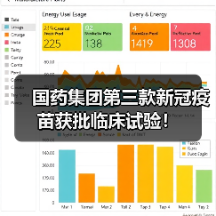 国药集团第三款新冠疫苗获批临床试验!(图1) 国药集团第三款新冠疫苗获批临床试验!(图1)