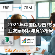 2021年中国医疗器械行业发展现状与竞争格局分析（图3）