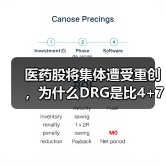 医药股将集体遭受重创,为什么DRG是比4+7集采威力更大的核弹!(图4) 医药股将集体遭受重创,为什么DRG是比4+7集采威力更大的核弹!(图4)