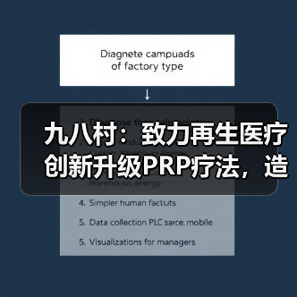 九八村:致力再生医疗创新升级PRP疗法,造福万亿患者(图4) 九八村:致力再生医疗创新升级PRP疗法,造福万亿患者(图4)