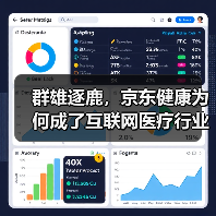 群雄逐鹿,京东健康为何成了互联网医疗行业千里马?(图3) 群雄逐鹿,京东健康为何成了互联网医疗行业千里马?(图3)