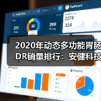 2020年动态多功能胃肠DR销量排行:安健科技腾灵稳居行业第一(图4) 2020年动态多功能胃肠DR销量排行:安健科技腾灵稳居行业第一(图4)