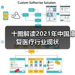 十图解读2021年中国康复医疗行业现状(图2) 十图解读2021年中国康复医疗行业现状(图2)