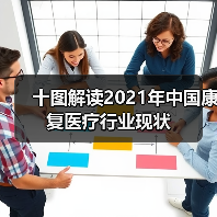十图解读2021年中国康复医疗行业现状(图3) 十图解读2021年中国康复医疗行业现状(图3)