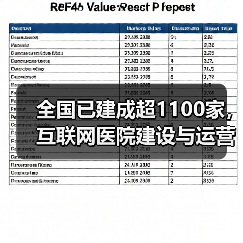 全国已建成超1100家,互联网医院建设与运营的核心在哪里?(图3) 全国已建成超1100家,互联网医院建设与运营的核心在哪里?(图3)