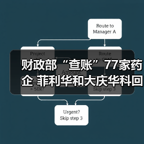财政部“查账”77家药企 菲利华和大庆华科回应称已无医药业务(图1) 财政部“查账”77家药企 菲利华和大庆华科回应称已无医药业务(图1)