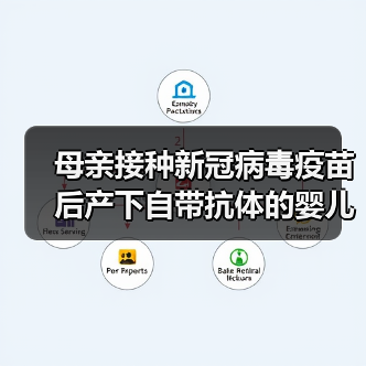 母亲接种新冠病毒疫苗后产下自带抗体的婴儿(图3) 母亲接种新冠病毒疫苗后产下自带抗体的婴儿(图3)