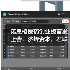 诺思格医药创业板首发上会,济峰资本、君联资本等参股(图1) 诺思格医药创业板首发上会,济峰资本、君联资本等参股(图1)