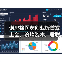 诺思格医药创业板首发上会,济峰资本、君联资本等参股(图2) 诺思格医药创业板首发上会,济峰资本、君联资本等参股(图2)