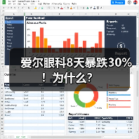 爱尔眼科8天暴跌30%!为什么?(图3) 爱尔眼科8天暴跌30%!为什么?(图3)