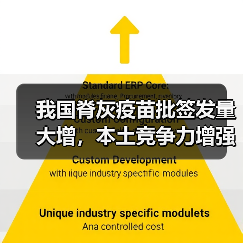 我国脊灰疫苗批签发量大增,本土竞争力增强(图4) 我国脊灰疫苗批签发量大增,本土竞争力增强(图4)