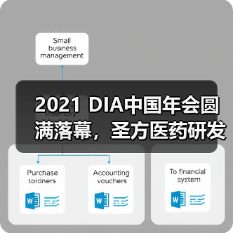 2021 DIA中国年会圆满落幕,圣方医药研发期待与您下次相聚(图4) 2021 DIA中国年会圆满落幕,圣方医药研发期待与您下次相聚(图4)