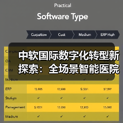 中软国际数字化转型新探索:全场景智能医院成功落地(图1) 中软国际数字化转型新探索:全场景智能医院成功落地(图1)