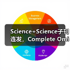 Science+Science子刊连发,Complete Omics如何改变疾病早筛领域?(图2) Science+Science子刊连发,Complete Omics如何改变疾病早筛领域?(图2)