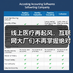线上医疗再起风,互联网大厂们不再掌握绝对话语权(图1) 线上医疗再起风,互联网大厂们不再掌握绝对话语权(图1)
