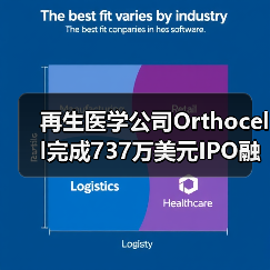 再生医学公司Orthocell完成737万美元IPO融资,开发天然胶原组织再生医疗设备(图1) 再生医学公司Orthocell完成737万美元IPO融资,开发天然胶原组织再生医疗设备(图1)