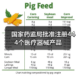 国家药监局批准注册444个医疗器械产品(图4) 国家药监局批准注册444个医疗器械产品(图4)