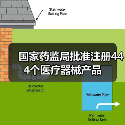 国家药监局批准注册444个医疗器械产品(图2) 国家药监局批准注册444个医疗器械产品(图2)