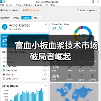 富血小板血浆技术市场破局者崛起(图2) 富血小板血浆技术市场破局者崛起(图2)