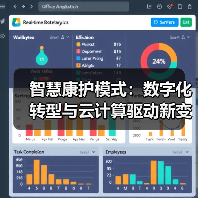 智慧康护模式:数字化转型与云计算驱动新变革(图1) 智慧康护模式:数字化转型与云计算驱动新变革(图1)