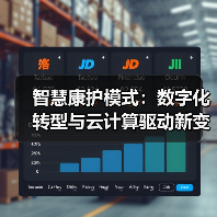 智慧康护模式:数字化转型与云计算驱动新变革(图2) 智慧康护模式:数字化转型与云计算驱动新变革(图2)