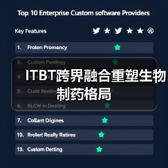 ITBT跨界融合重塑生物制药格局(图2) ITBT跨界融合重塑生物制药格局(图2)
