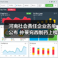 河南社会责任企业名单公布 仲景宛西制药上榜(图4) 河南社会责任企业名单公布 仲景宛西制药上榜(图4)