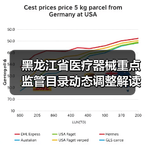 黑龙江省医疗器械重点监管目录动态调整解读(图4) 黑龙江省医疗器械重点监管目录动态调整解读(图4)