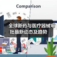 全球新药与医疗器械审批最新动态及趋势(图4) 全球新药与医疗器械审批最新动态及趋势(图4)