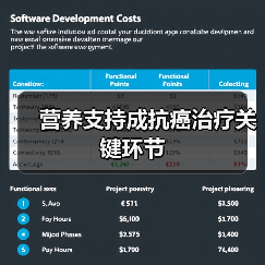营养支持成抗癌治疗关键环节（图3）