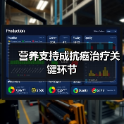 营养支持成抗癌治疗关键环节（图1）