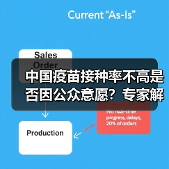 中国疫苗接种率不高是否因公众意愿?专家解析疫情传播链(图3) 中国疫苗接种率不高是否因公众意愿?专家解析疫情传播链(图3)