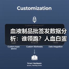 血液制品批签发数据分析:谁领跑?人血白蛋白增长显著,凝血因子暴增38%(图2) 血液制品批签发数据分析:谁领跑?人血白蛋白增长显著,凝血因子暴增38%(图2)