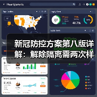 新冠防控方案第八版详解:解除隔离需两次样本检测(图1) 新冠防控方案第八版详解:解除隔离需两次样本检测(图1)