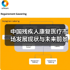 中国残疾人康复医疗市场发展现状与未来前景分析(图4) 中国残疾人康复医疗市场发展现状与未来前景分析(图4)