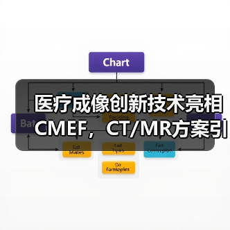 医疗成像创新技术亮相CMEF,CT/MR方案引领行业转型(图2) 医疗成像创新技术亮相CMEF,CT/MR方案引领行业转型(图2)
