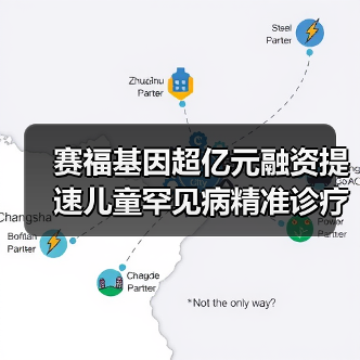 赛福基因超亿元融资提速儿童罕见病精准诊疗布局(图4) 赛福基因超亿元融资提速儿童罕见病精准诊疗布局(图4)