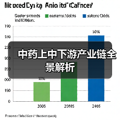 中药上中下游产业链全景解析(图3) 中药上中下游产业链全景解析(图3)